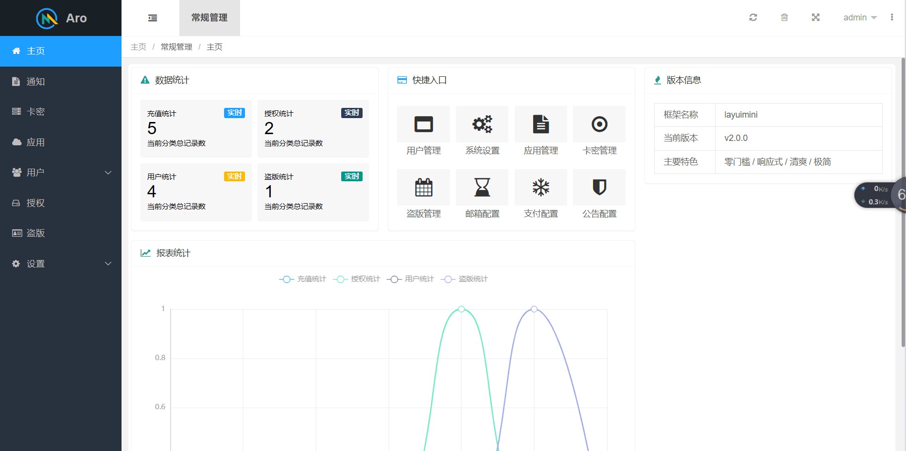 【PHP源码】Aro多应用授权系统