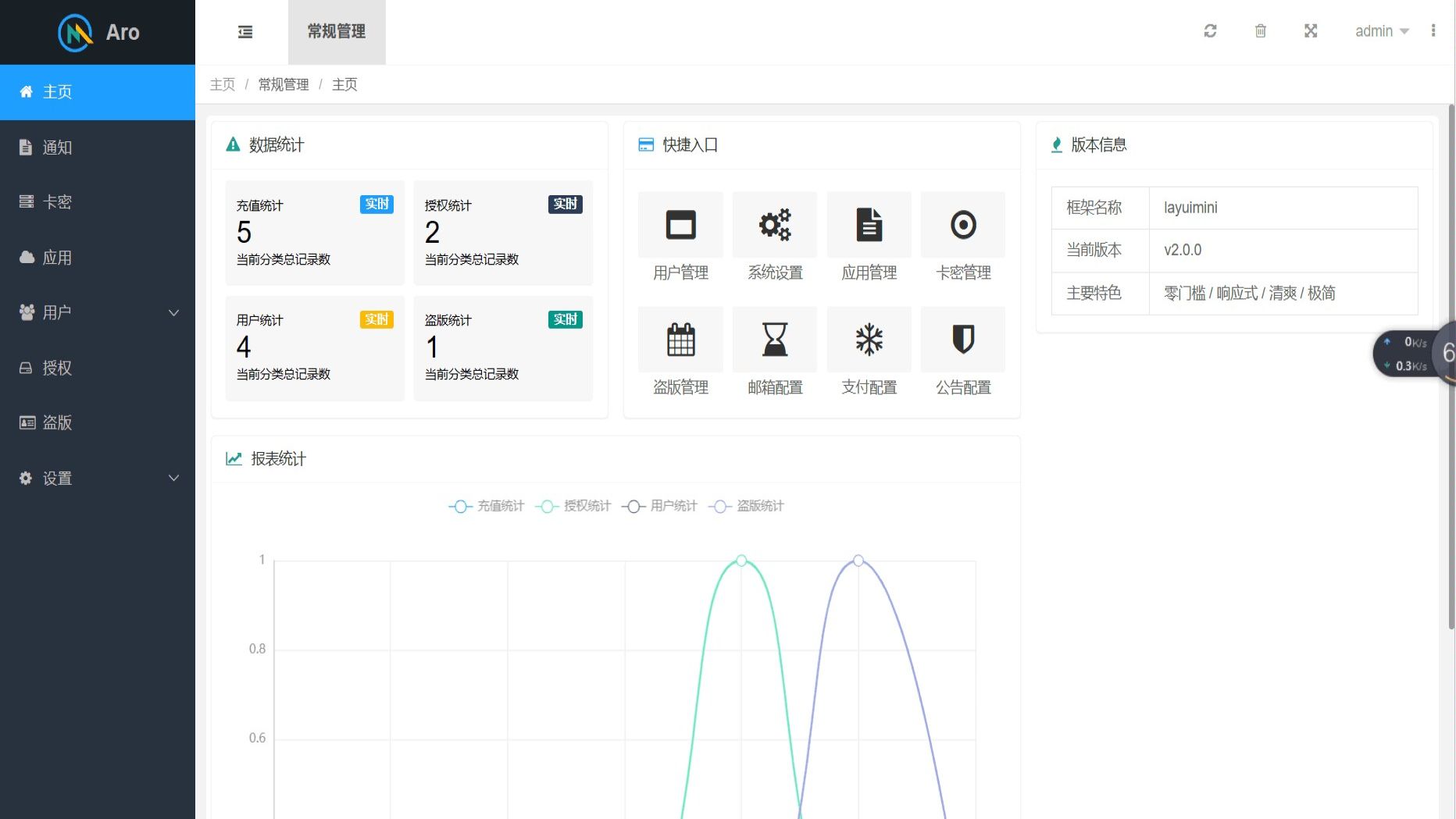 【PHP源码】Aro多应用授权系统